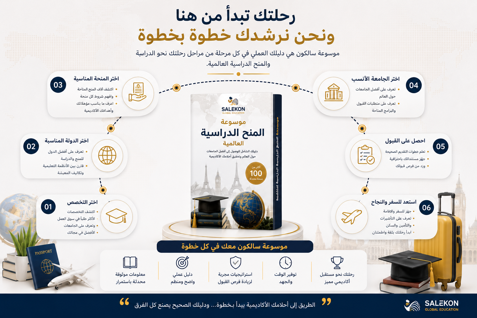 موسوعة المنح الدراسية العالمية 2026 | دليل الدراسة بالخارج والمنح الممولة