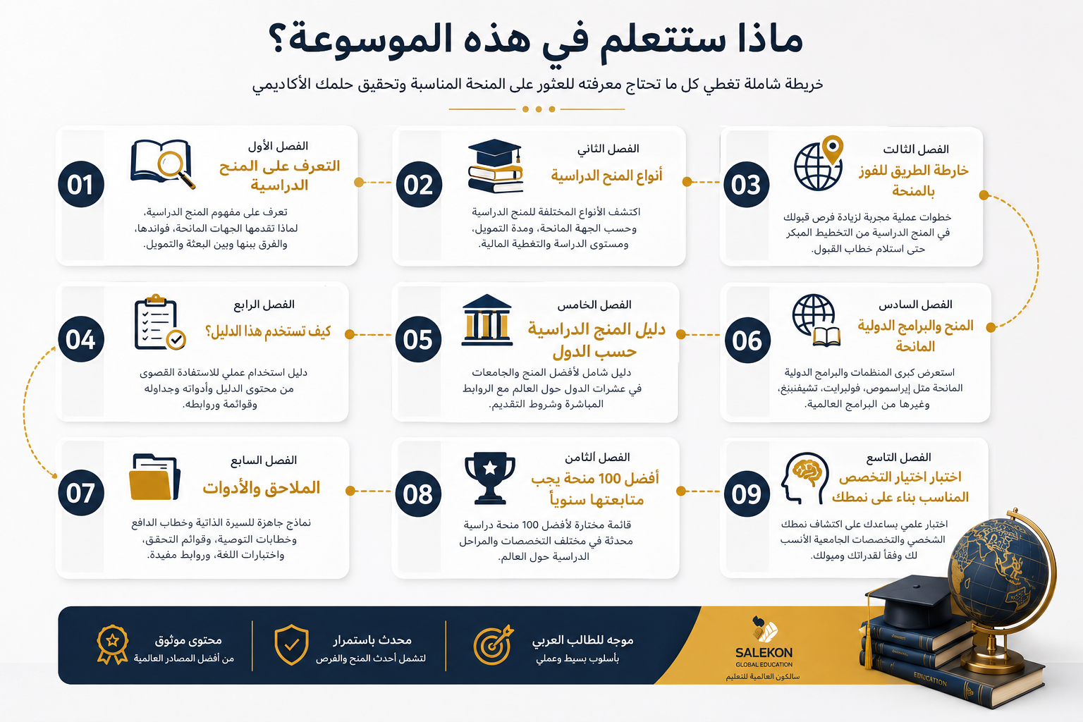 موسوعة المنح الدراسية العالمية 2026 | دليل الدراسة بالخارج والمنح الممولة